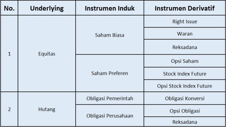 Pengertian Pasar Modal : Manfaat, Fungsi, Tujuan, Jenis, Perannya