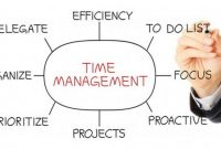 √ Manajemen Waktu : Pengertian, Prinsip, Manfaat dan Dampak Terlengkap