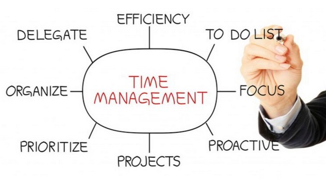 √ Manajemen Waktu : Pengertian, Prinsip, Manfaat dan Dampak Terlengkap