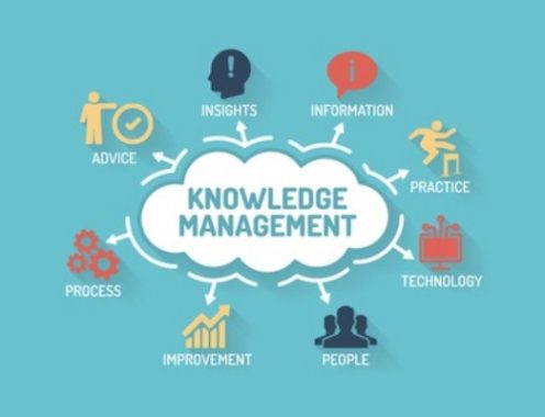 √ Knowledge Management : Pengertian, Manfaat, Elemen, Katagori dan Tujuan Terlengkap