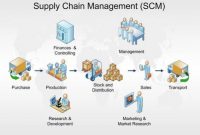 √ Suply Chain Management : Pengertian, Tujuan, Proses dan Komponen Terlengkap