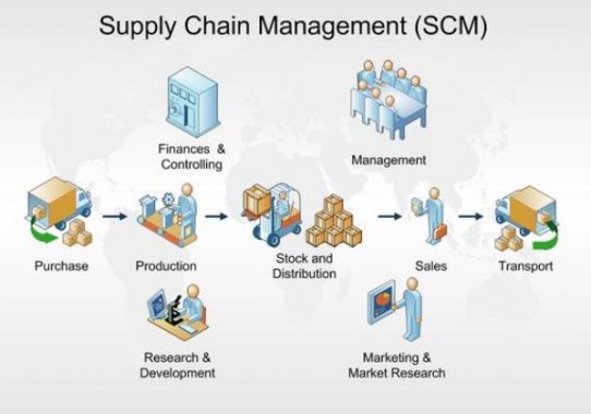 √ Supply Chain Management : Pengertian, Tujuan, Proses dan Komponen Terlengkap