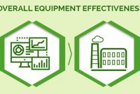 √ Overall Equipment Effectiveness (OEE) : Pengertian, Manfaat, Tujuan, Pengukuran dan Perhitungan Terlengkap