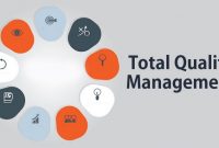 √ Total Quality Manajemen (TQM) : Pengertian, Manfaat, Metode, Karakteristik dan Prinsip Terlengkap