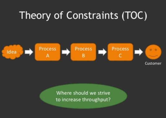 √ Teori Kendala (Theory of Constraint) : Pengertian, Tujuan, Jenis, Konsep dan Tahapan Dasar Terlengkap