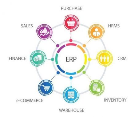 √ Enterprise Resource Planning (ERP) : Pengertian, Manfaat, Karakteristik, Contoh dan Keuntungan Terlengkap