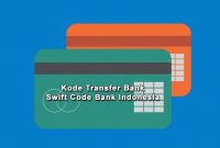 √ 121 Daftar Kode Bank di Indonesia Terlengkap