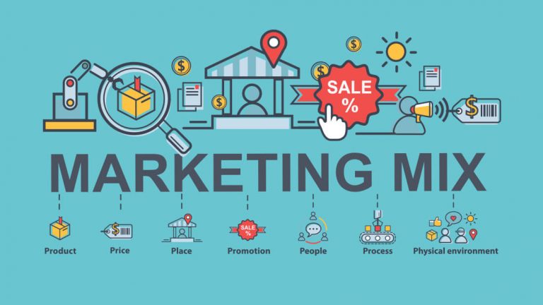 Marketing Mix : Pengertian, Fungsi, Tujuan, Manfaat & Kelebihan