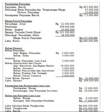 PT Permata Indah Group